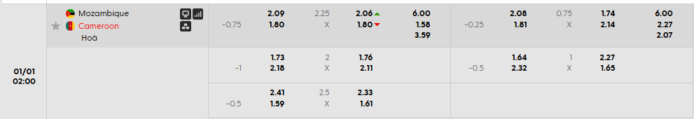 Tỷ lệ kèo châu Á Mozambique vs Cameroon