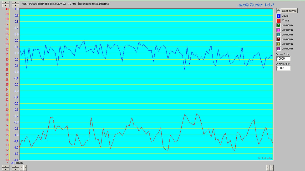 M15A #3016 BASF BBB 38 No 209-92 - 10 kHz Phasen