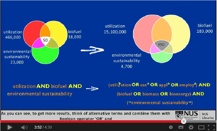 No Longer Use Boolean Search