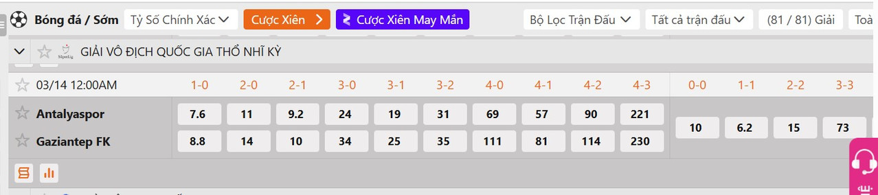 Tỷ lệ tỷ số chính xác Antalyaspor vs Gazisehir Gaziantep