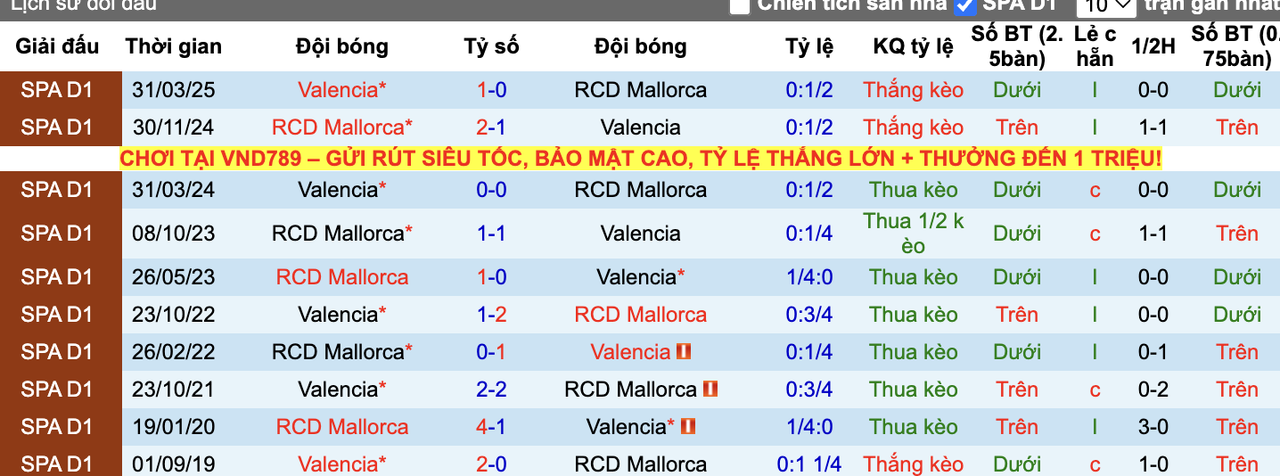 Thành tích đối đầu Valencia vs Mallorca