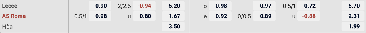Tỷ lệ kèo Lecce vs AS Roma