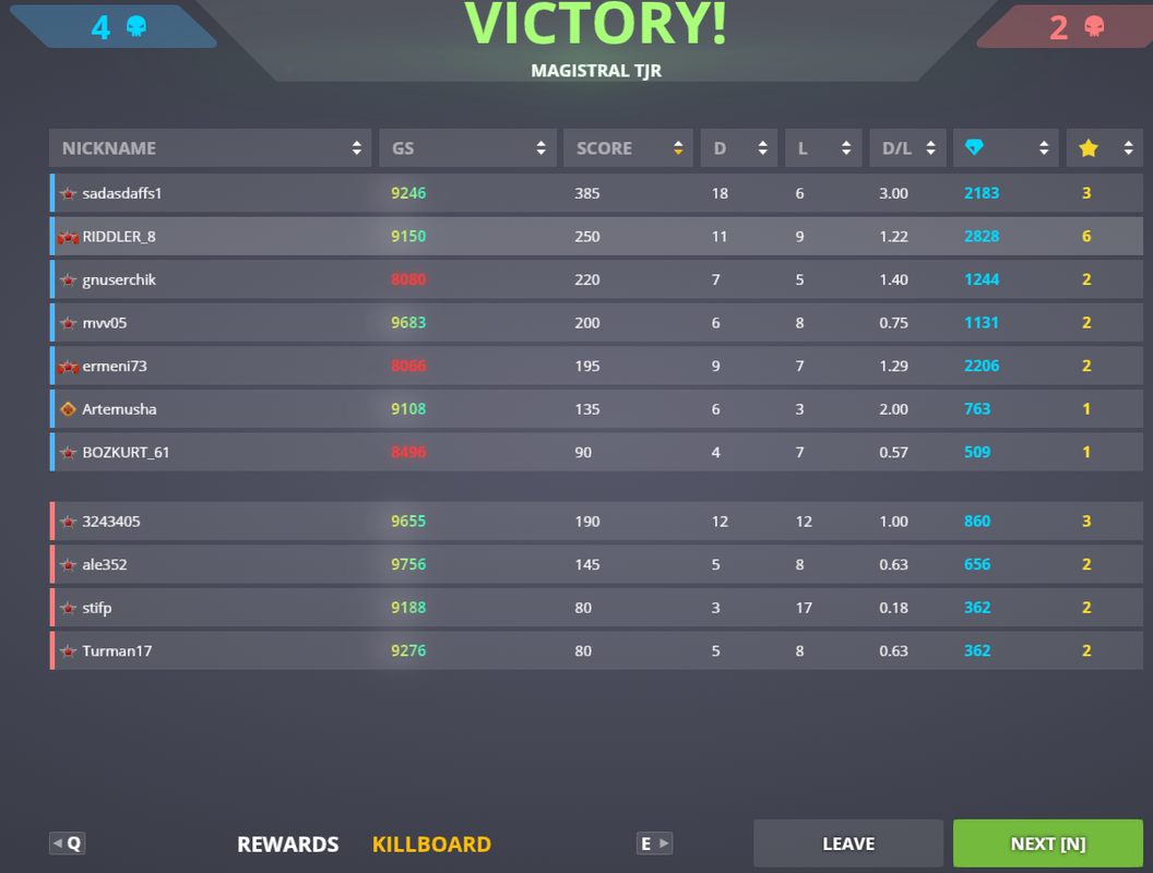 3x-funds-score.png