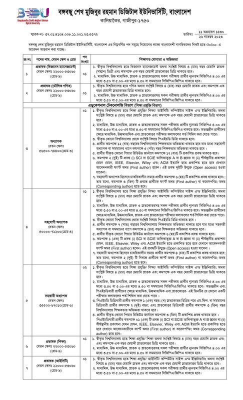 BDU-Job-Circular-2023-PDF-1