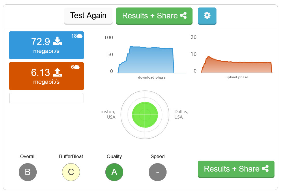 Netgear CB600 cable modem: poor puma 6 test results : r/HomeNetworking