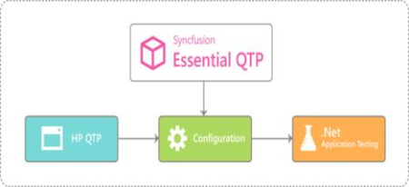 Syncfusion Essential QTP 20.1.0.55