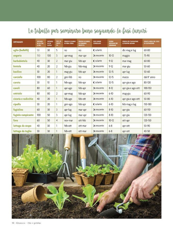 Almanacco Orto e Giardino Bio 2023 (5)