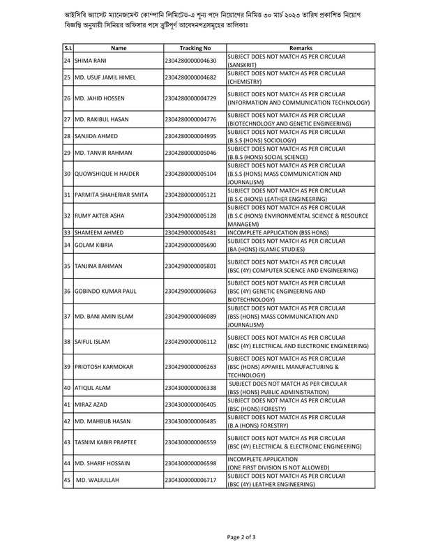 ICBAMCL-Senior-Officer-invalid-Candidates-List-2024-PDF-2