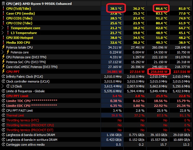 9950X con tamb attuale