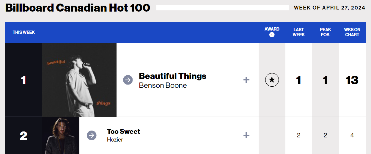 canadahot100.png