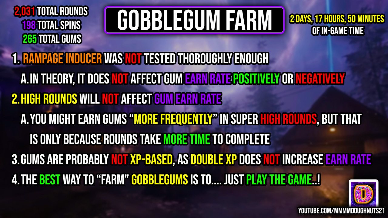 Gum Overview Final