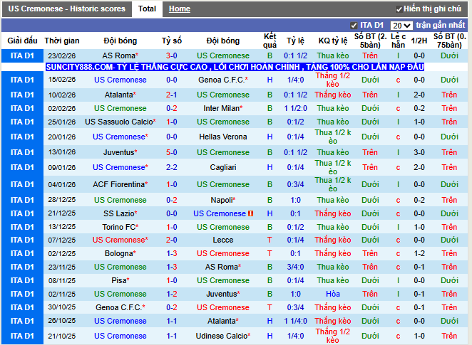 Phong độ gần đây Cremonese