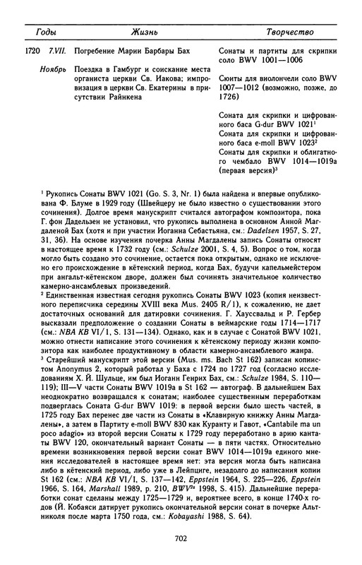 p0705