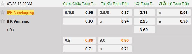Soi kèo tài xỉu cả trận Norrkoping vs Varnamo