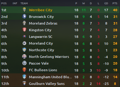 https://i.postimg.cc/yYSyvTPm/Werribee-1920-Table-End-Mar.png