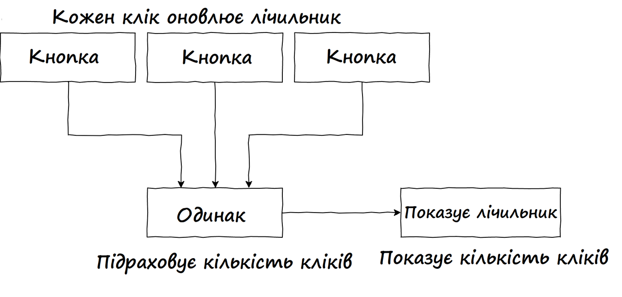 Патерни проектування у сучасному JavaScript