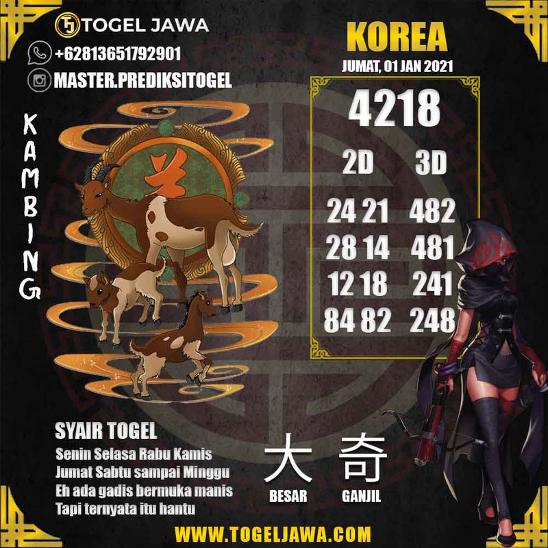 Prediksi Korea Tanggal 2021-01-01