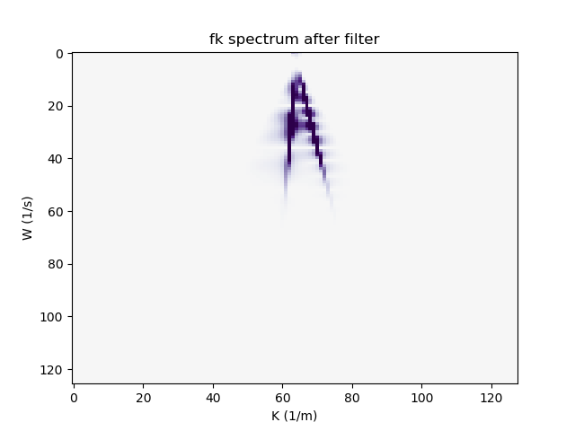 fk-after-filter