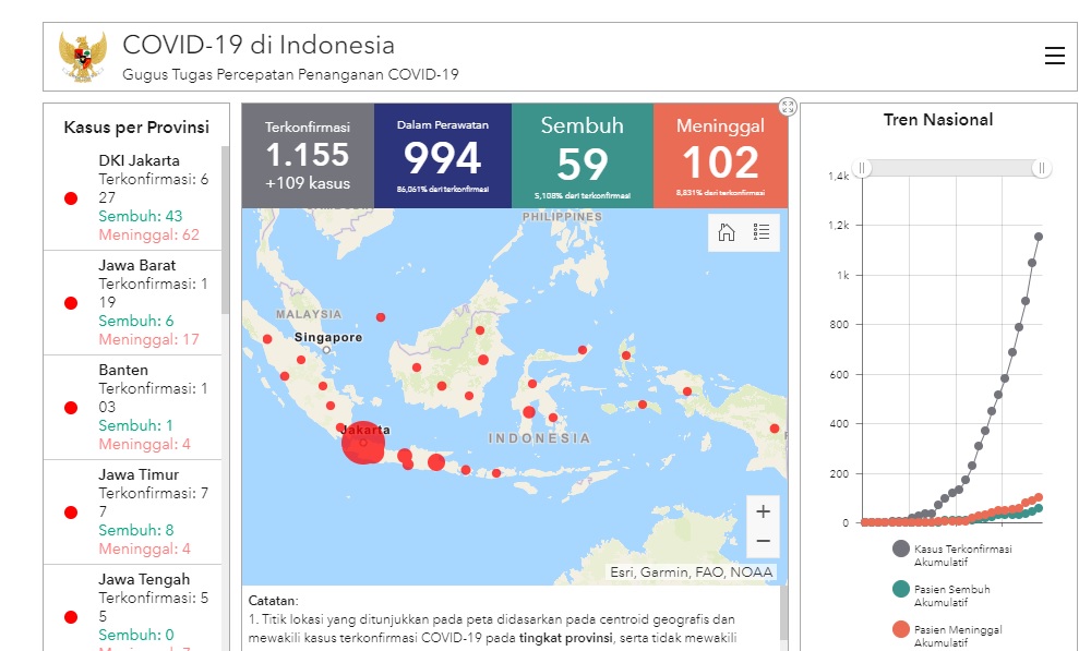 Update Covid-19 di Indonesia hingga Sabtu (28/3/2020) melalui website resmi pemerintah Covid19.go.id