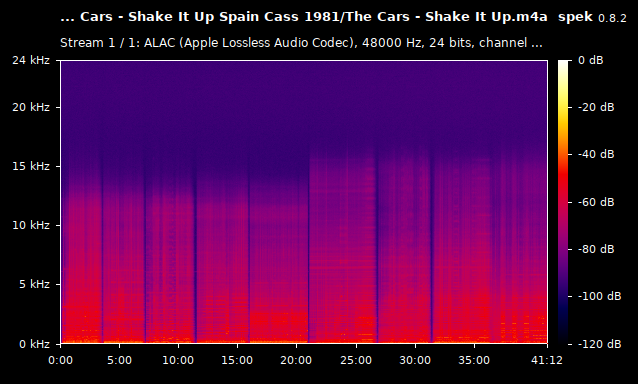 The Cars Shake It Up m4a