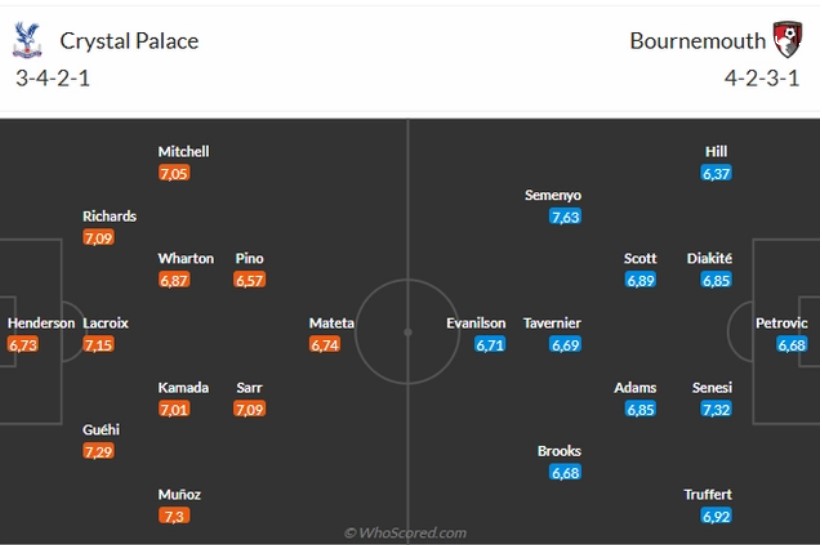 doi hinh Crystal Palace vs Bournemouth
