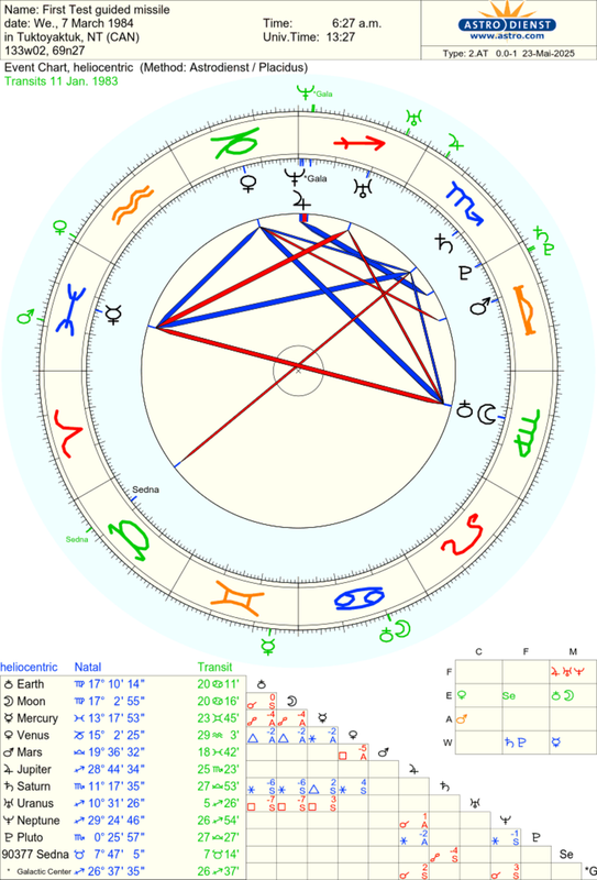 astro_2at_first_test_guided_missile.50683.2860000