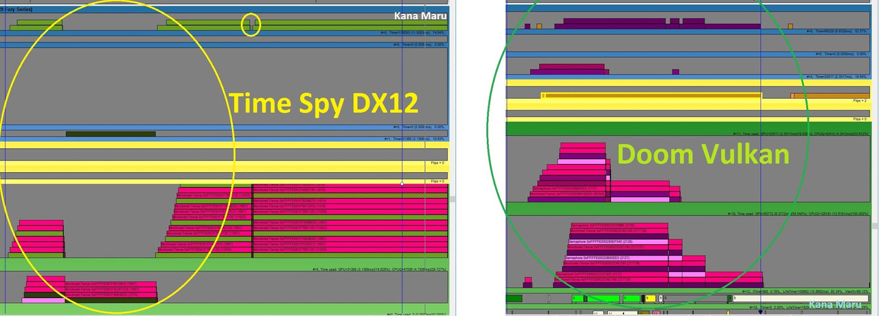 Time Spy DX12 vs Doom Vulkan