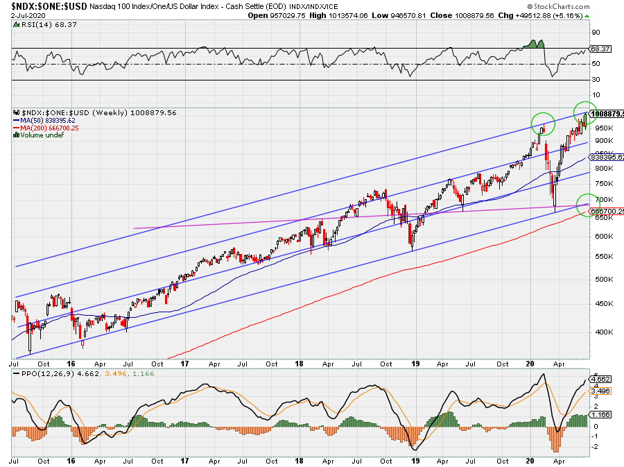 NDX-5Y.png