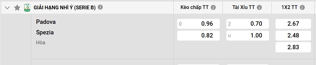Tỷ lệ kèo Padova vs Spezia