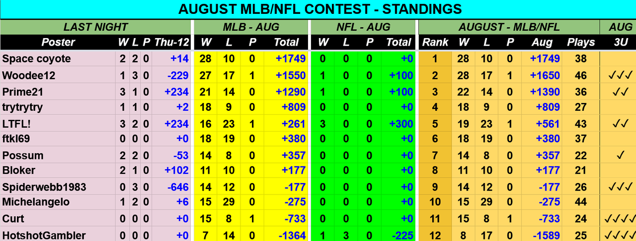 Screenshot-2021-08-13-at-06-32-15-AUG-2021-MLB-NFL-Contest-Picks-Sheet-Google-Drive.png