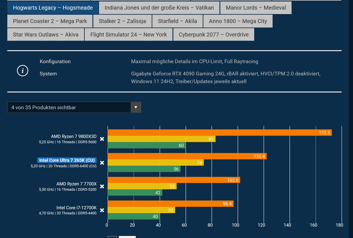 2025-05-07 14_29_51-Intel Core Ultra neu getestet_ Benchmarks — Mozilla Firefox