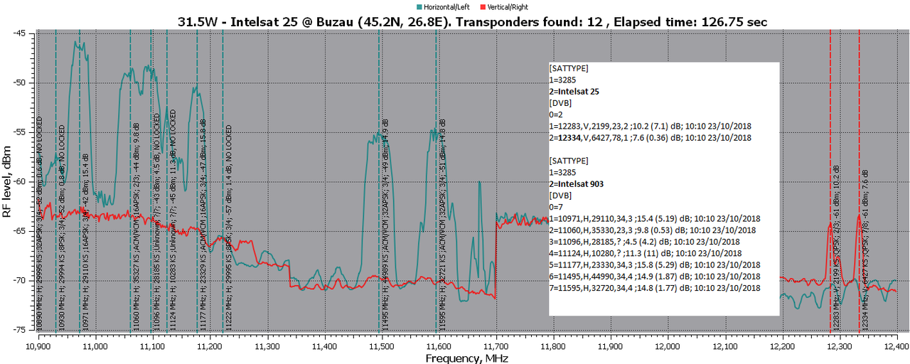 31.5W-RFScan