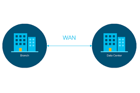 INE - WAN Technology Overview & Design Principles