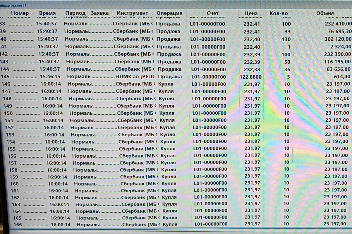 3 noabra 2025 Cudesa ot MM