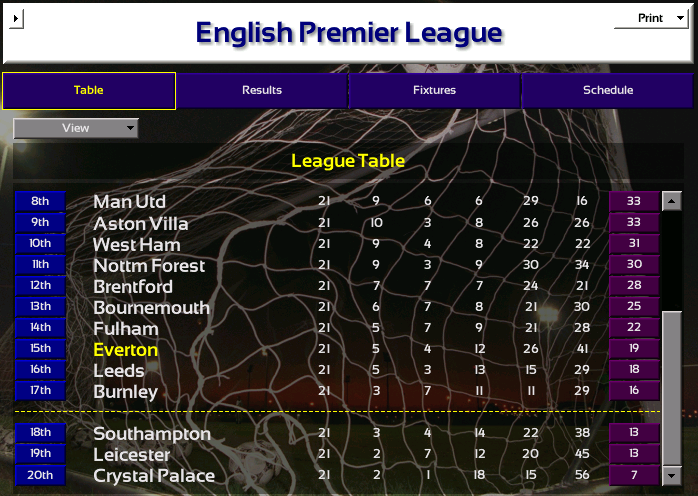 Bringing the Boys Back Home - Page 2 - Championship Manager 2001/2002 ...