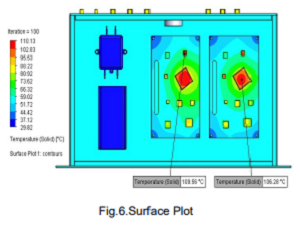 image of Surface Plot
