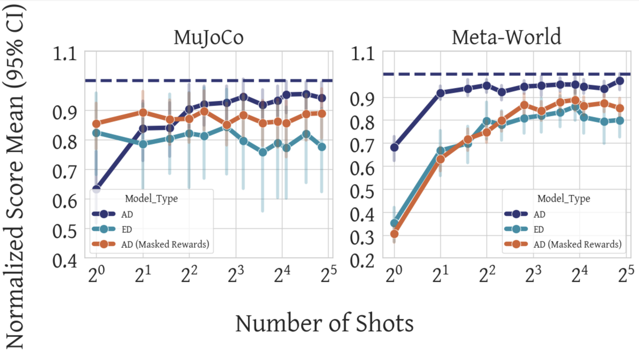 vintix-ad-ed-adnorew