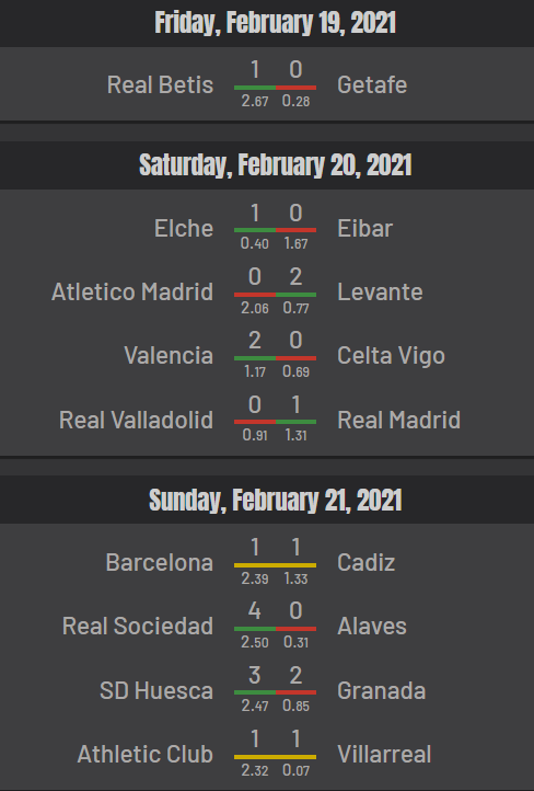 La Liga results, xG - Round 24
