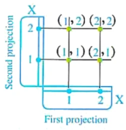 Cartesian diagram for the product X squared