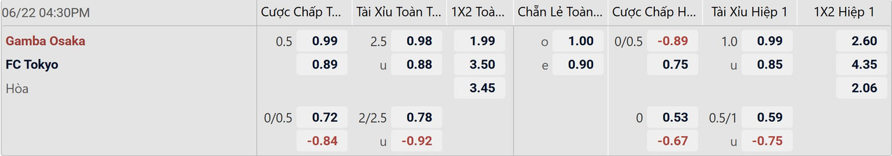 Tỉ lệ kèo Gamba Osaka vs Tokyo