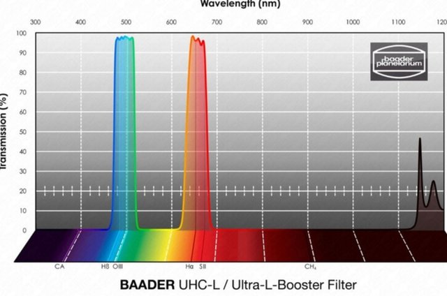 Baader UHC-L  Ultra-L Booster