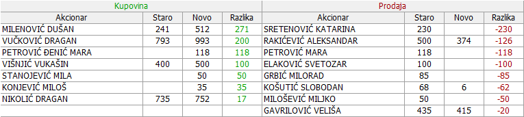 Ikarbus a.d. Zemun - IKRB - Page 6 02-Promene-28-03-29-03-2019