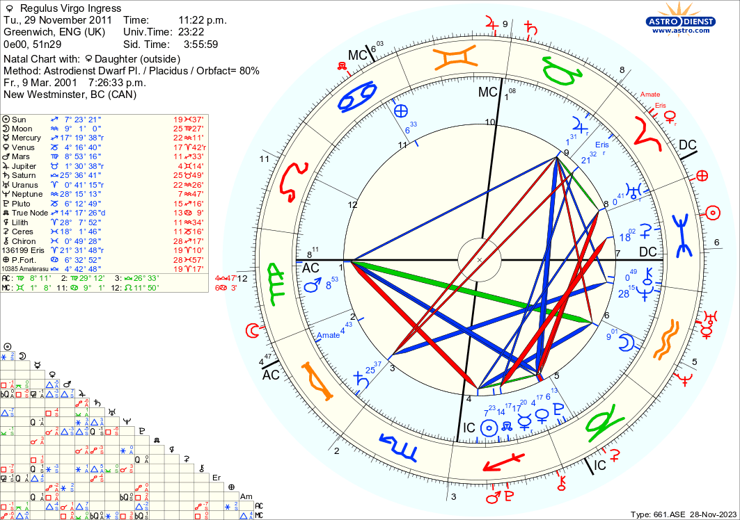 astro_661ase_regulus_virgo_ingress_daughter.5839.47936