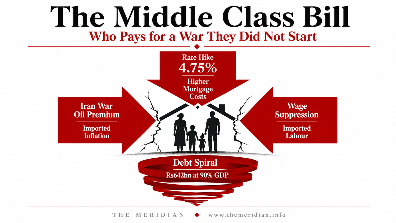 Mauritius Middle Class Bill Rate Hike 4.75% Rupee Defence Debt Spiral The Meridian