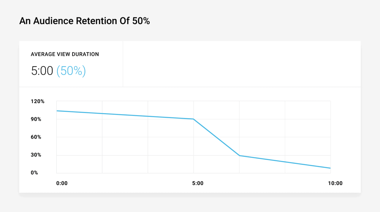 do_luong_hieu_qua_youtube