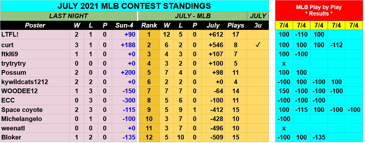 Screenshot-2021-07-05-at-08-20-35-JULY-2021-MLB-Contest-Picks-Google-Drive.png