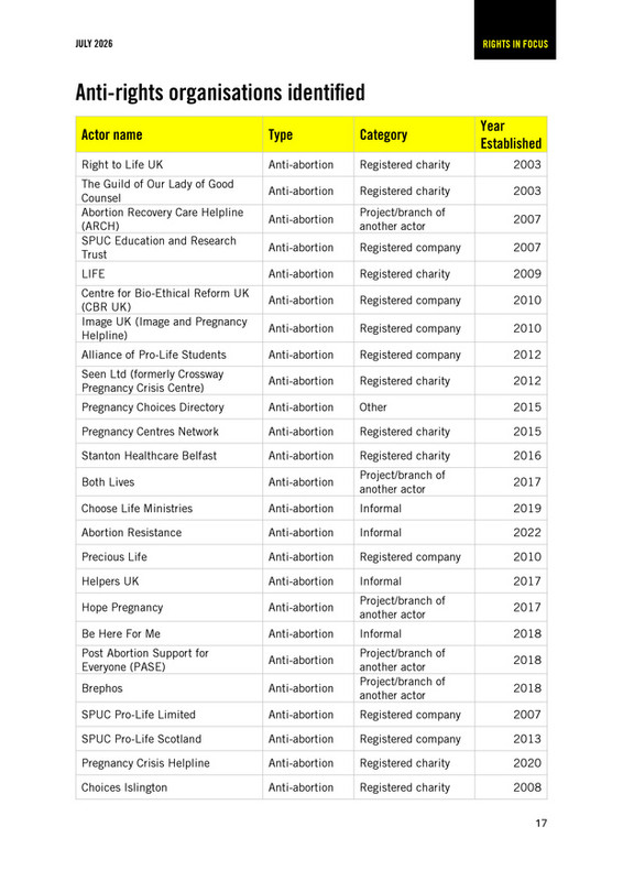 Report A growing threat the anti rights movement in the UK July 2026 016