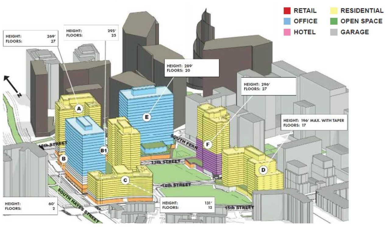 Pentagon Centre Proposal