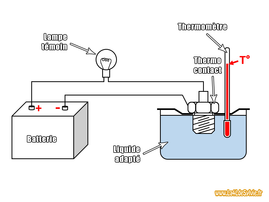 controle-thermocontact-4l