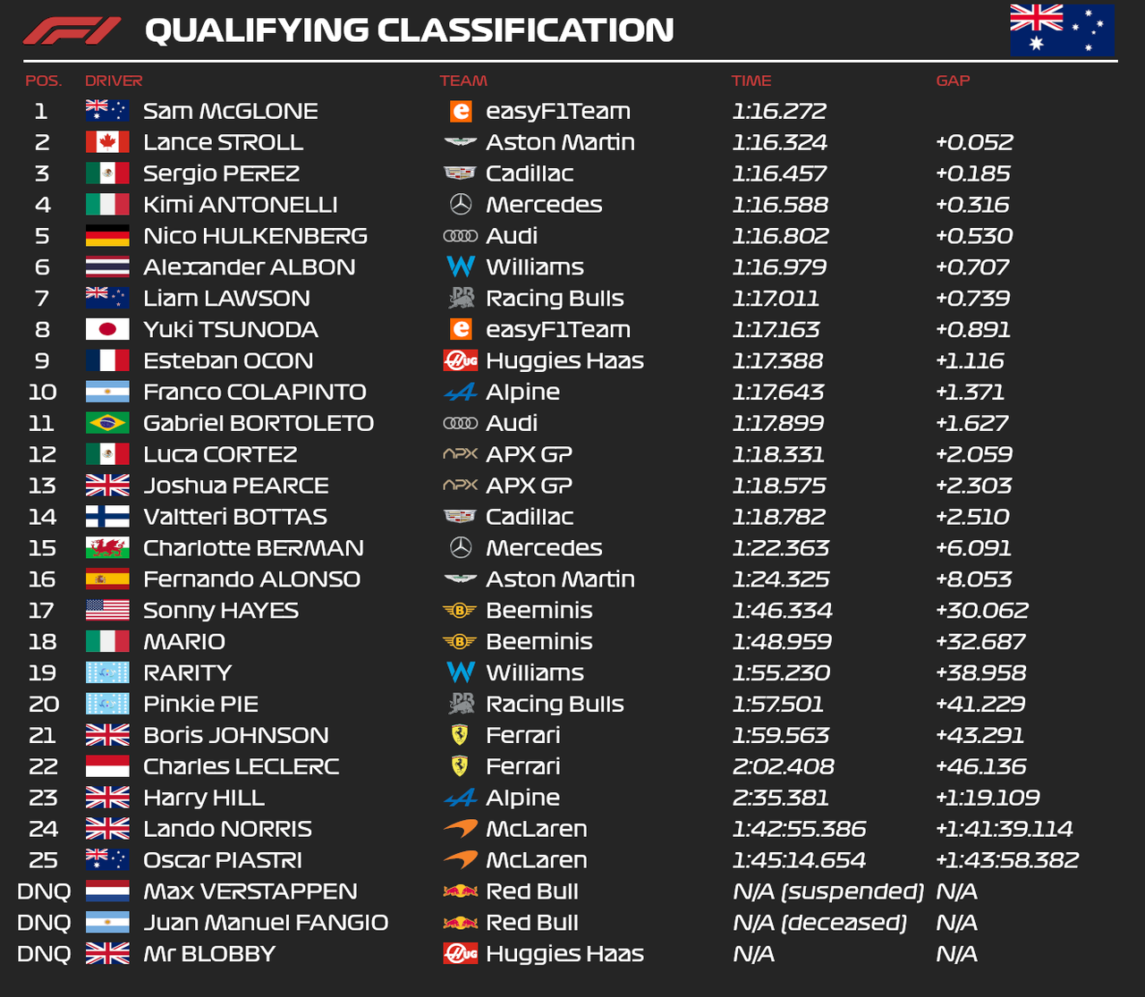 qualy aus